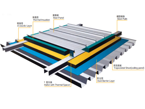 直立锁边点支撑屋面系统